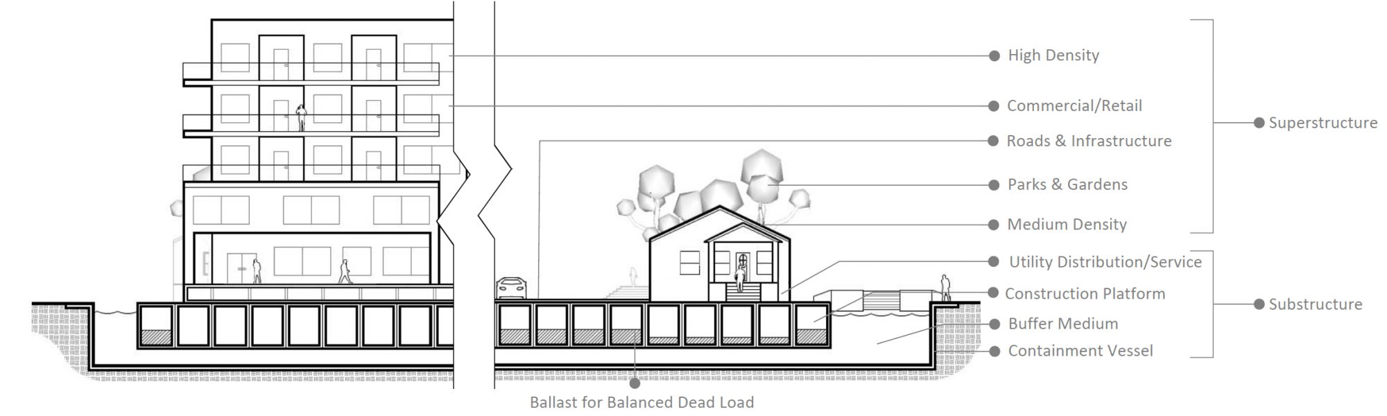 floating foundation systems